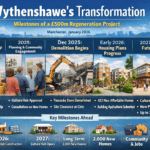 The High Street’s Silver Lining: How Your Wardrobe Just Cooled the UK Economy