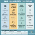 What to Do When Your EHCNA is Refused
